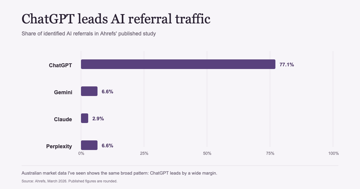 Featured visual for Focus your AI search efforts where they matter